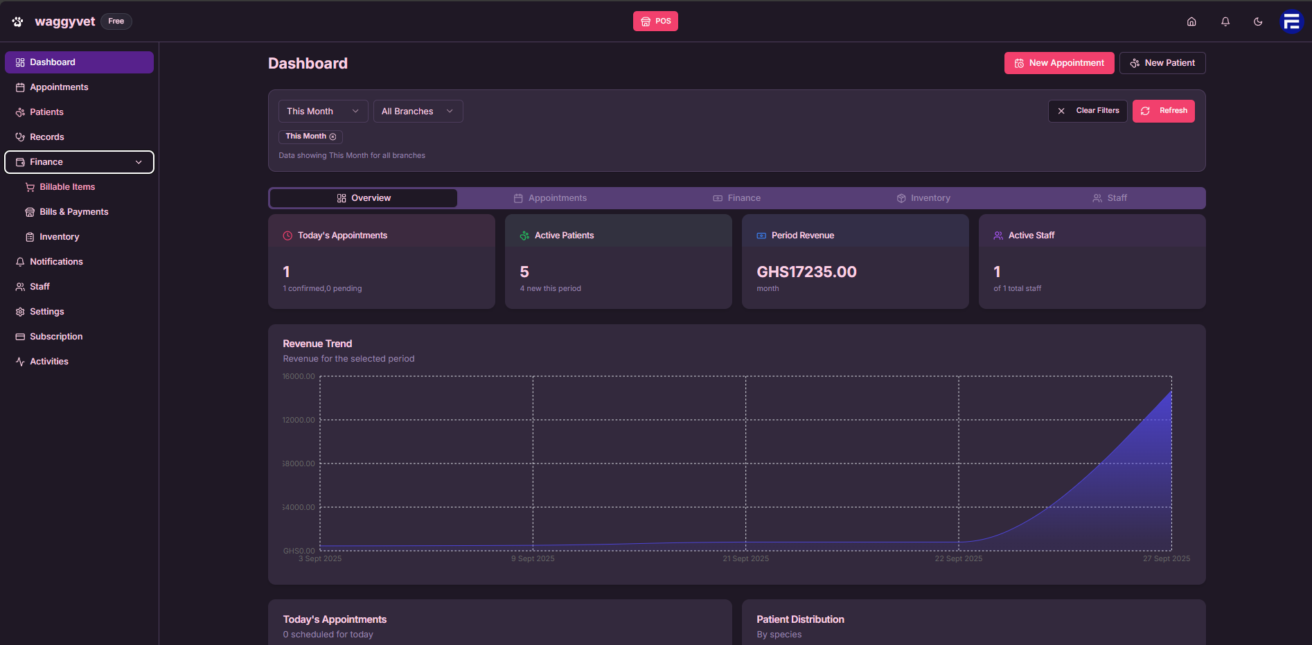 Veterinary Practice Management Dashboard